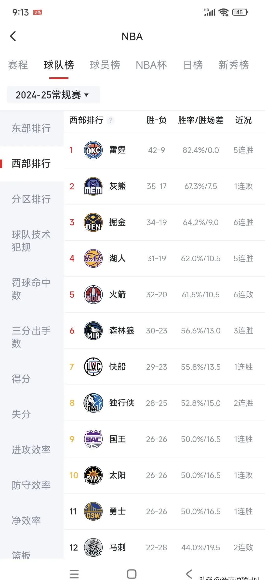 专家预测NBA胜率超六成，结果成焦点的简单介绍