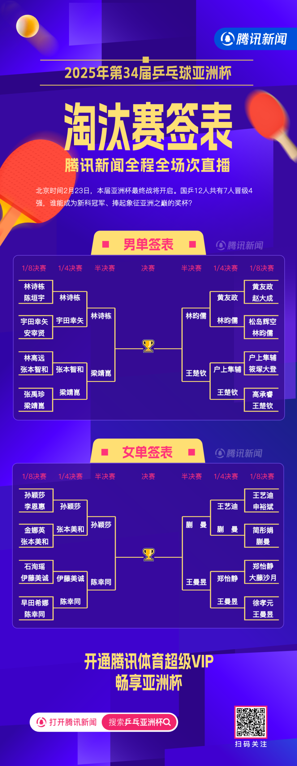 亚洲杯赛季收官,冠军榜单揭晓 亚洲杯赛季收官,冠军榜单揭晓